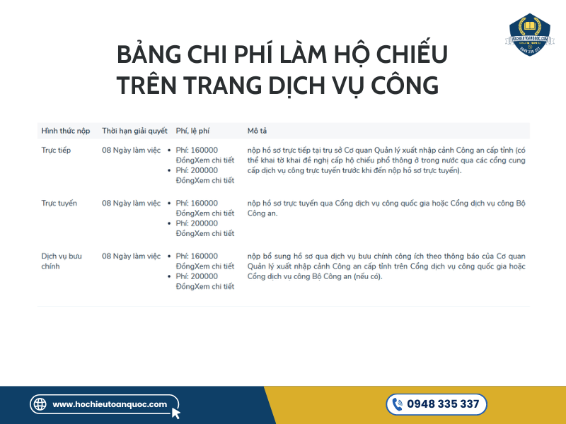 Làm hộ chiếu gắn chip ở đâu? Hướng dẫn đăng ký từ A đến Z Bảng chi phí làm hộ chiếu gắn chip trên trang dịch vụ công